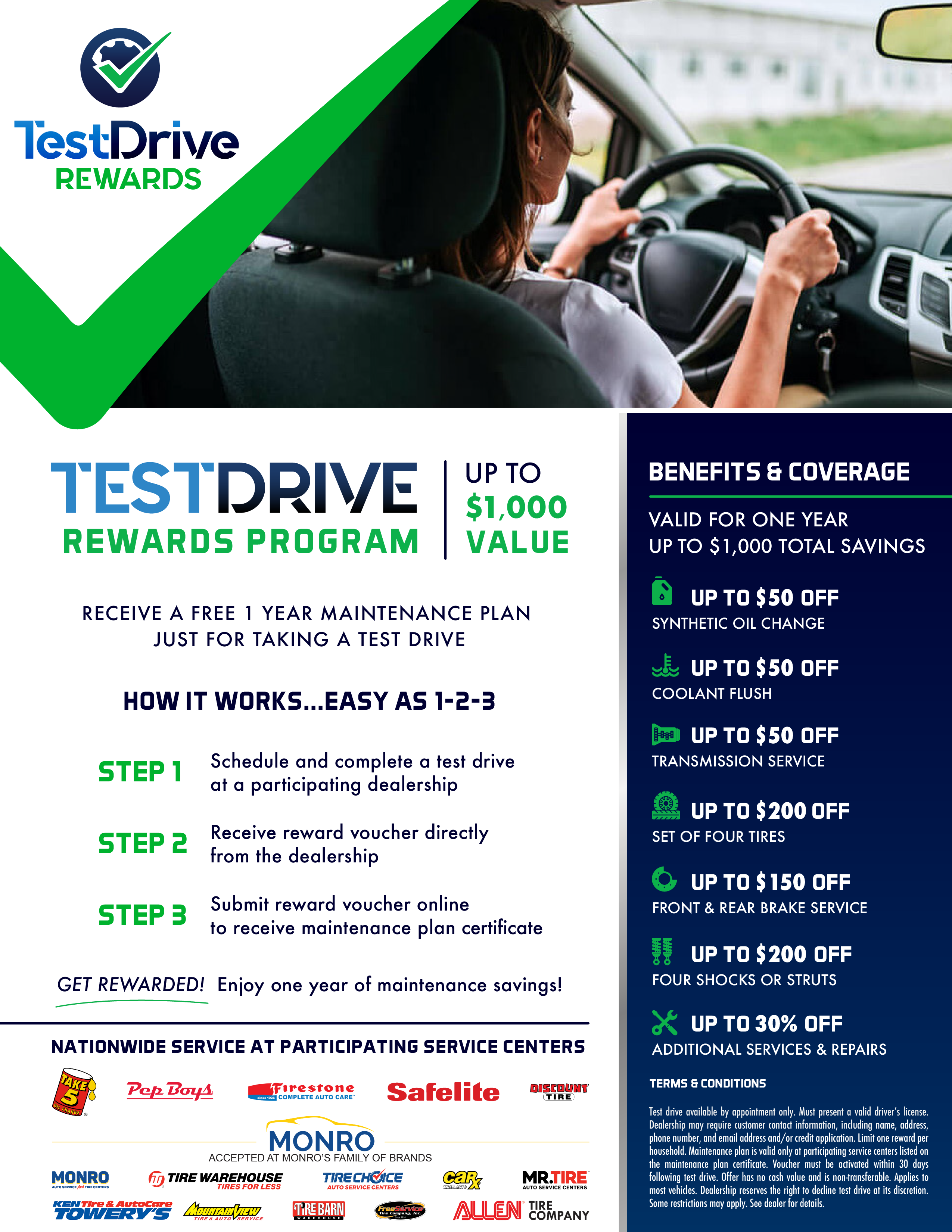 Test Drive Rewards Program benefits and coverage infographic