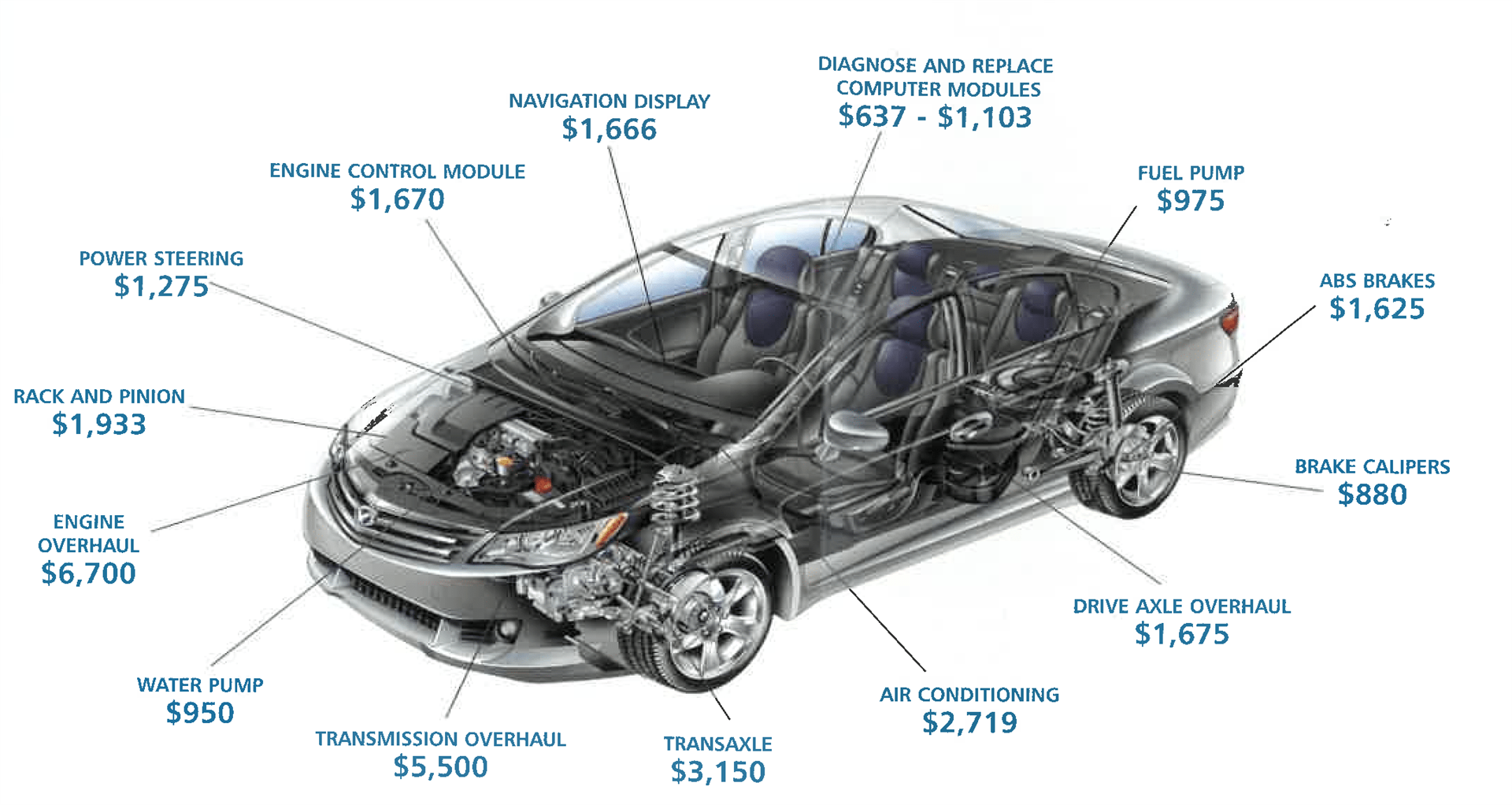 A repair car diagram