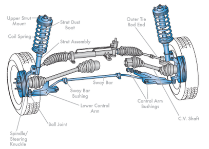 Steering, Suspension Fowler Street Fort Myers