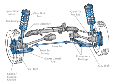 Suspension Service