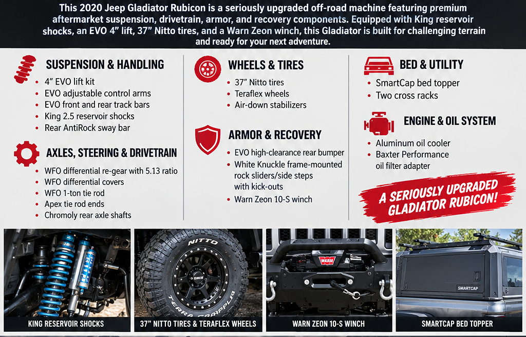 Jeep Gladiator photo 2