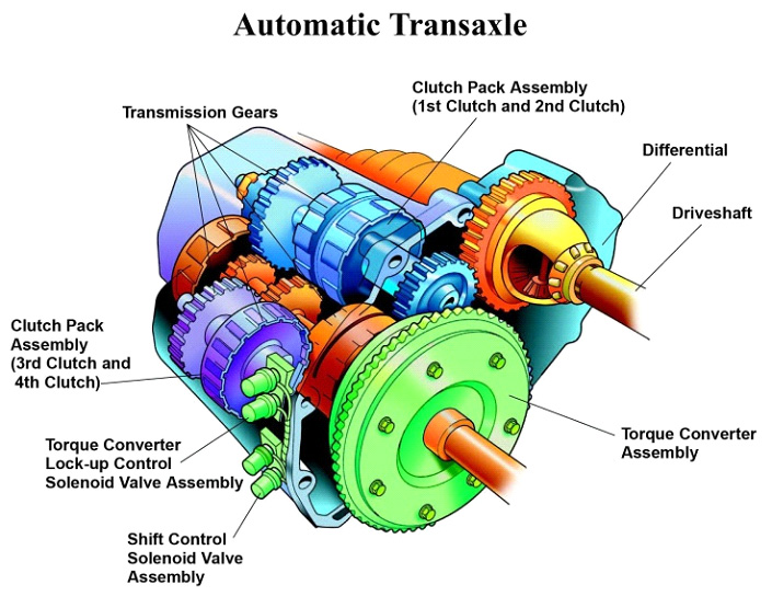 Transmission Service & Repair