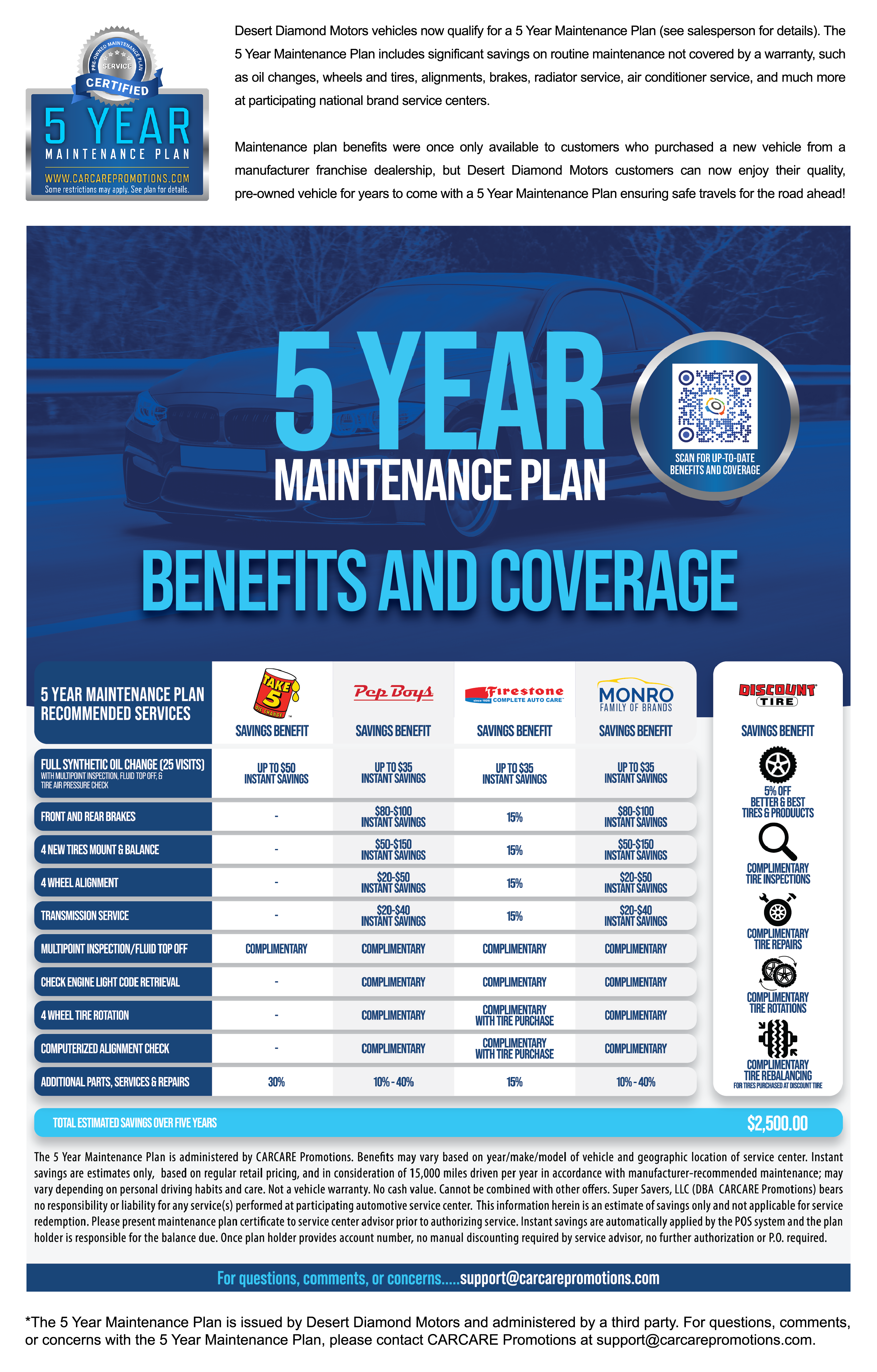 5-Year Maintenance Plan Benefits and Coverage Infographic