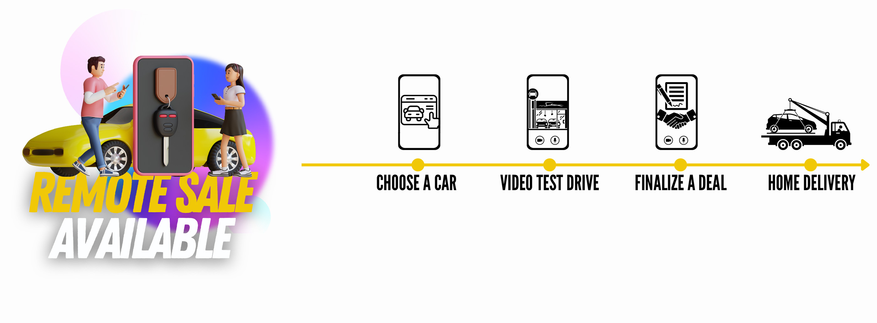 Remote Sales Available at Dapper Car Sales