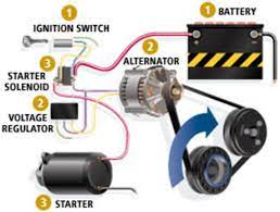 Alternators, Starters, & Ignition