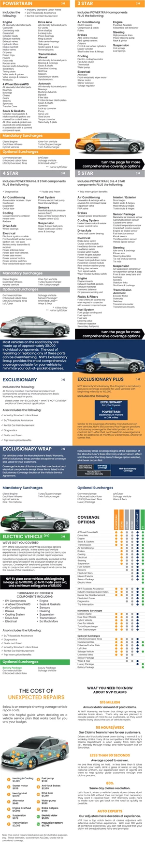 NVP Brochure