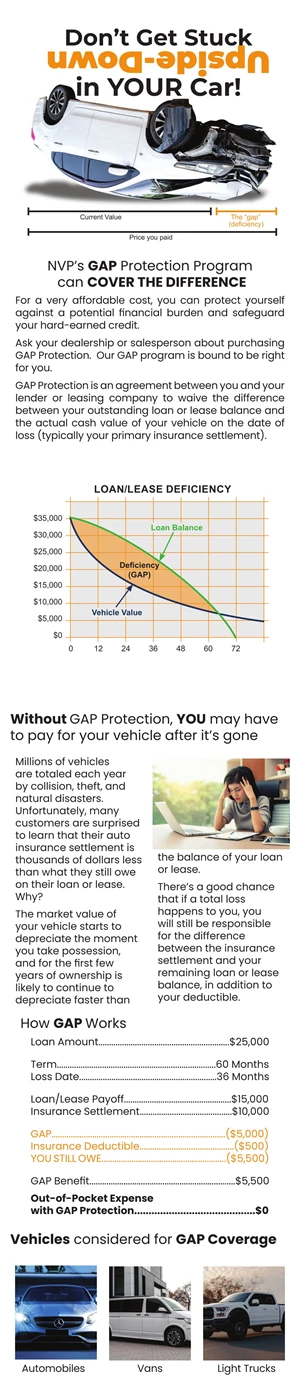 NVP GAP Brochure