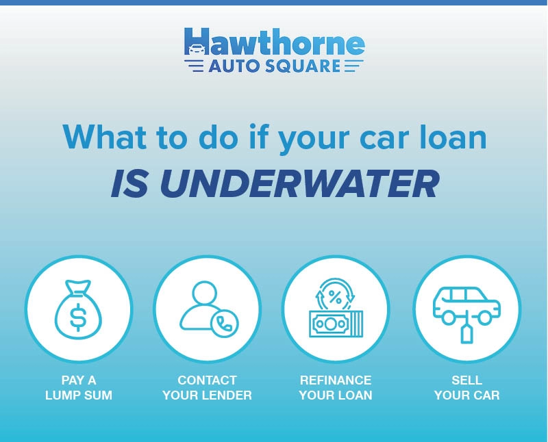 is your loan underwater
