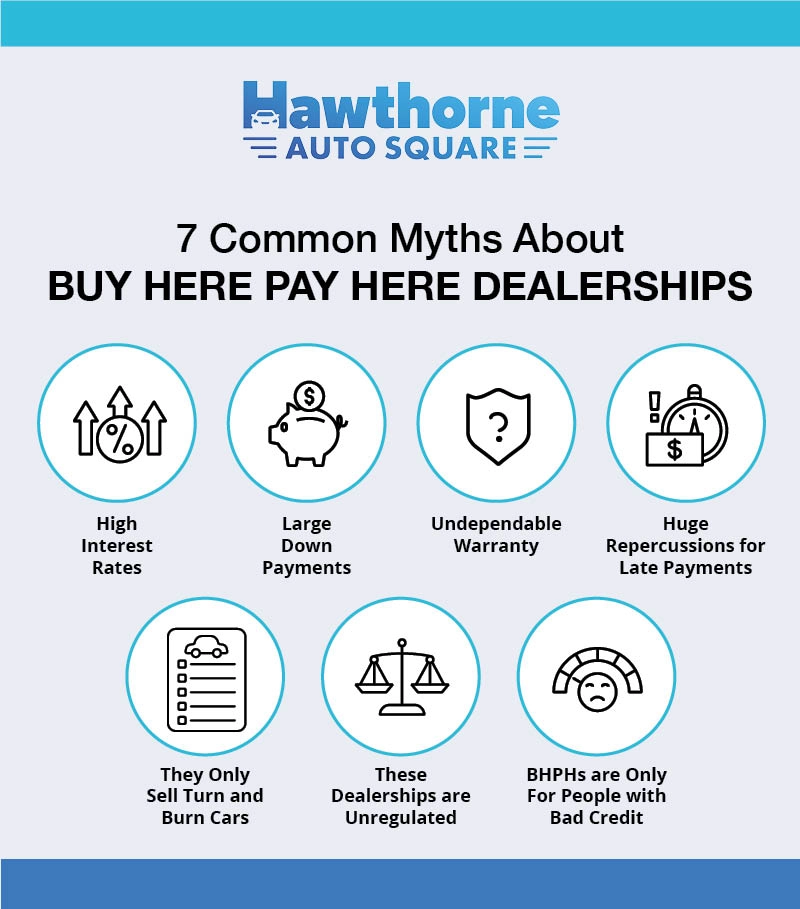 Buy Here Pay Here Myths