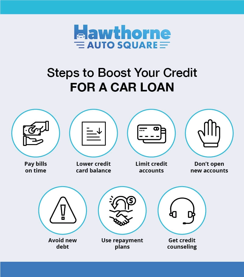 bad credit car loans