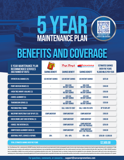 CarCare 5 Year Maintenance plan