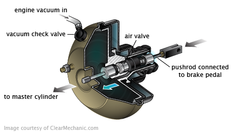 Brake System Analysis & Estimate