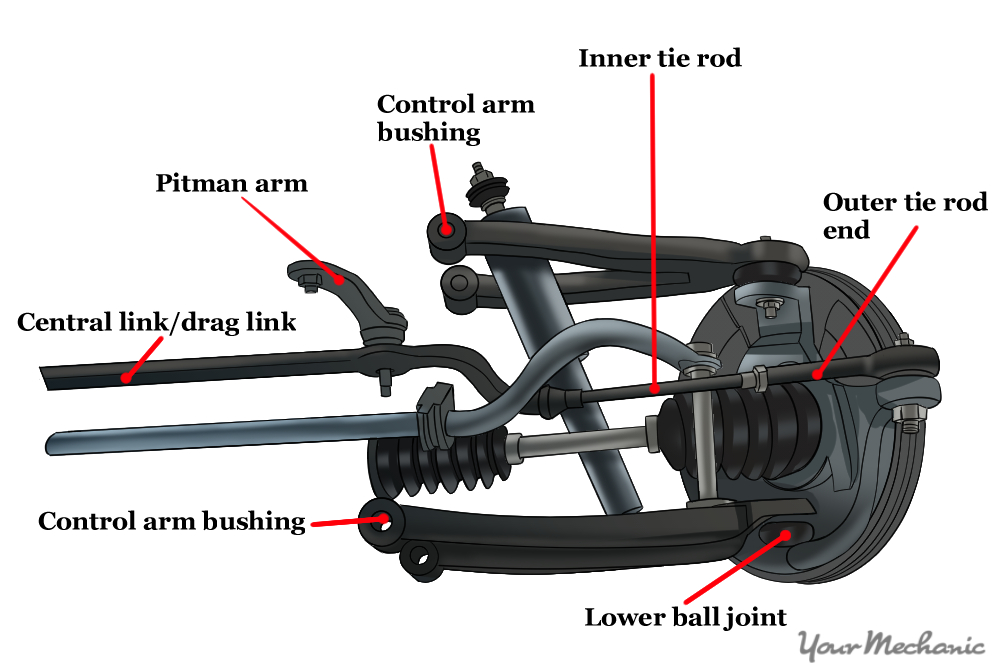 Steering, Suspension