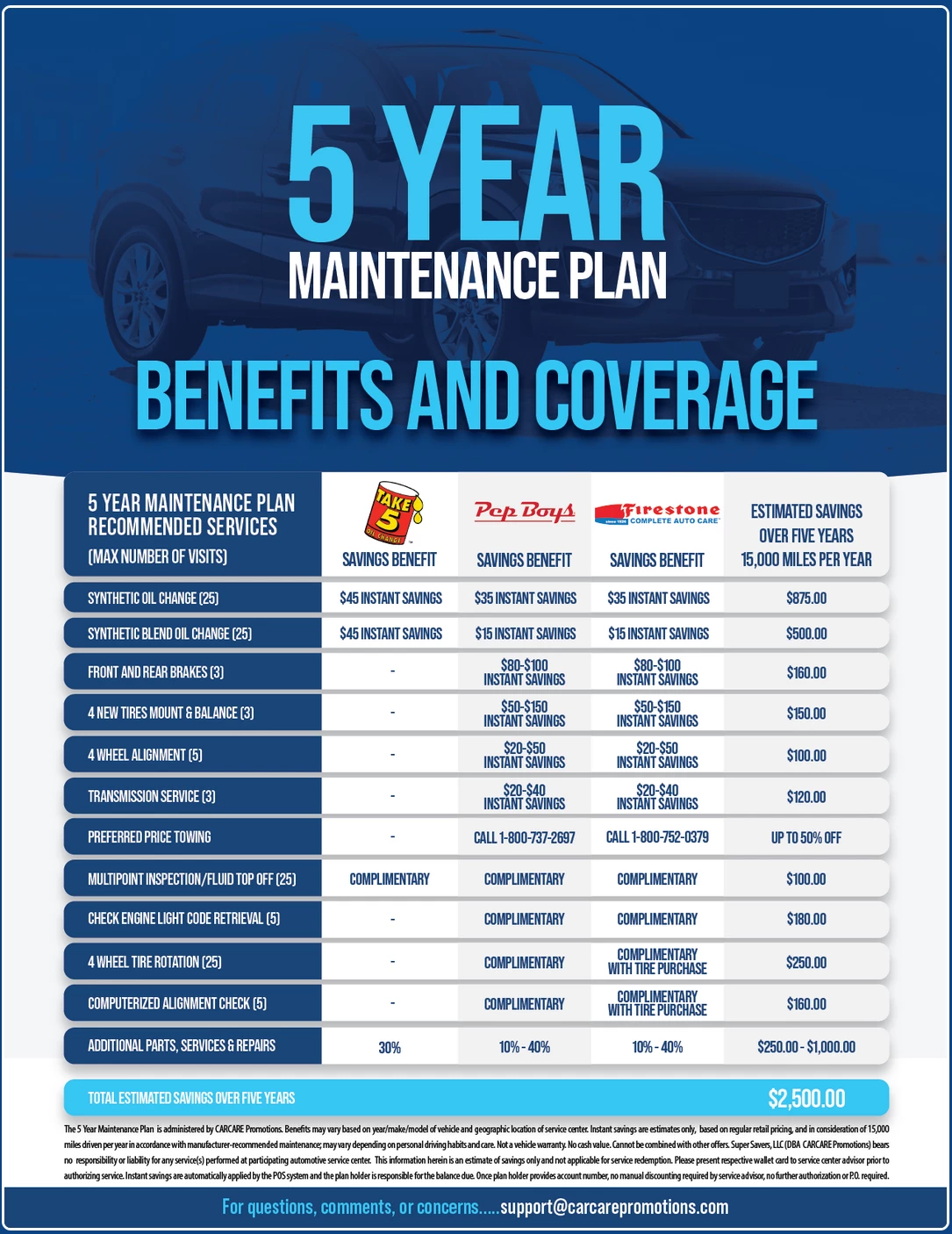 CarCare Promotions Benefits and Coverage